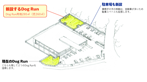Dog Runイメージ図