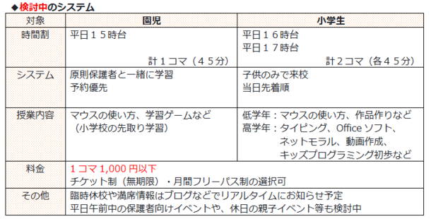 時間割と料金表