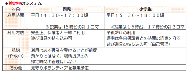 フリースペース