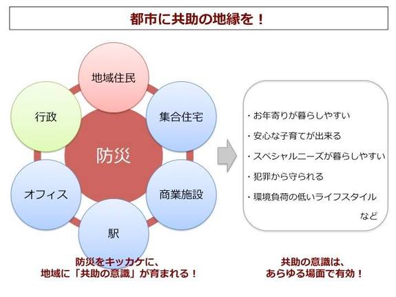 防災をキッカケに共助の意識を 今までにない 避難生活 をテーマに被災地から学ぶ場を作りたい 吉高美帆 2013 12 27 投稿 クラウドファンディング Readyfor