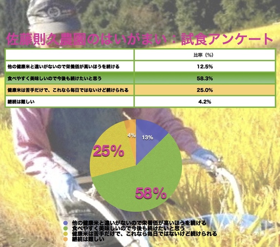 佐藤則久農園のはいがまい