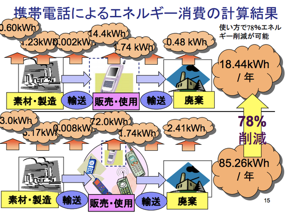 カバンの中身をエコ診断するアプリを作りたい 平山世志衣 2014 08 29 公開 クラウドファンディング Readyfor